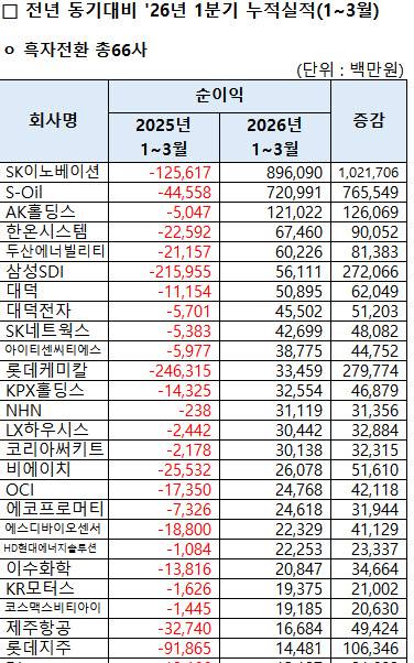 (자료 제공=한국거래소)