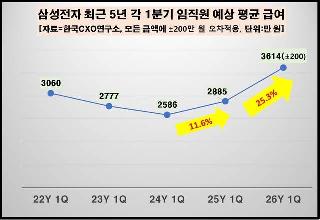 한국 CXO 연구소 제공.