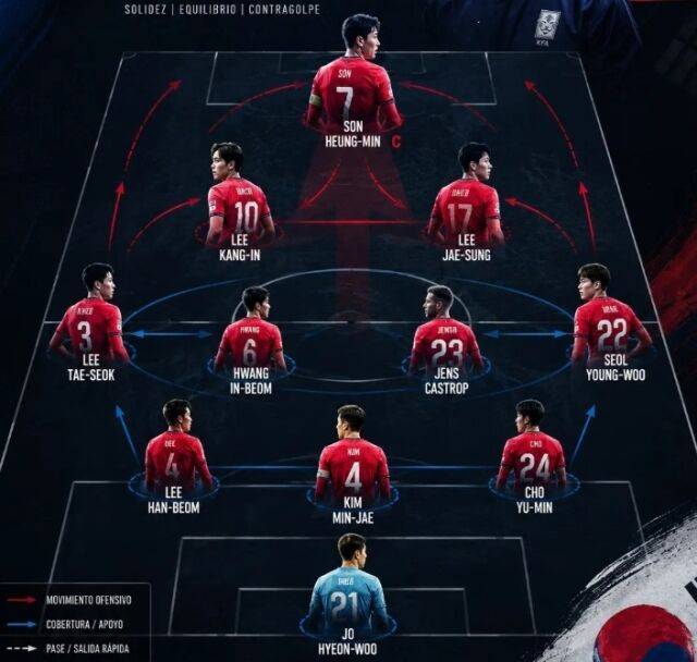 멕시코 매체가 한국의 북중미월드컵 베스트11을 예측했다./소이레프리
