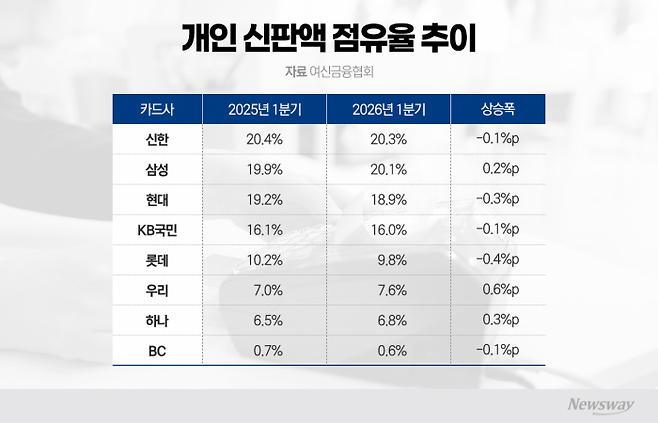 그래픽=이찬희 기자