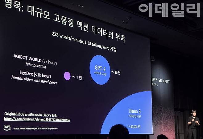 손형목 컨피그 코파운더 겸 CTO가 20일 'AWS 서밋 서울 2026' 피지컬 AI 세션에서 발표를 하고 있다. (사진=한광범 기자)