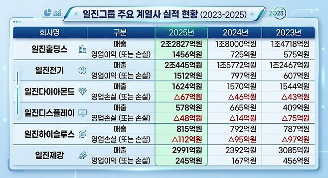 자료=금감원 전자공시