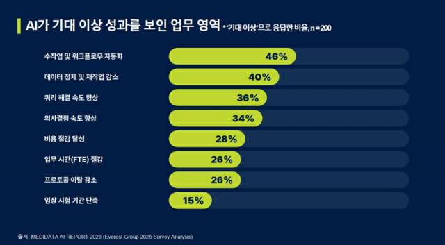 (제공=메디데이터)