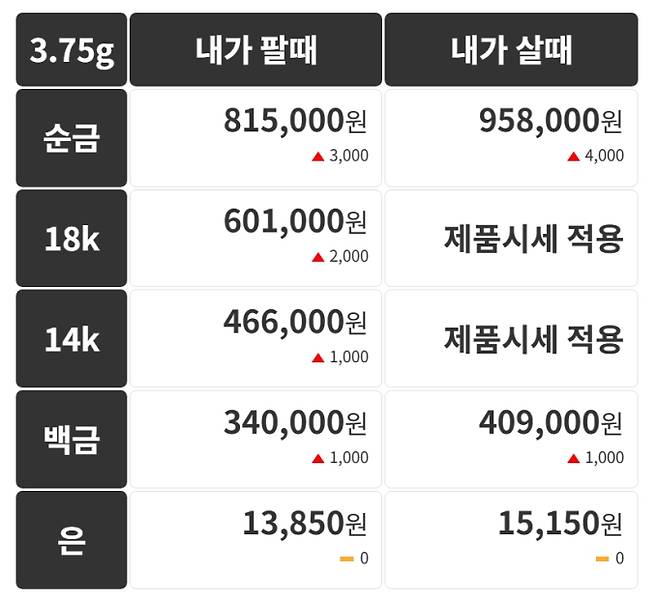 오늘의 금시세 금값시세 금시세닷컴