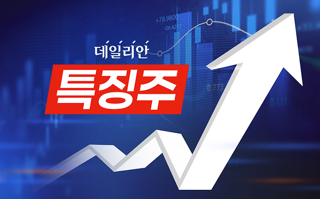 이날 마키나락스는 공모가(1만5000원) 대비 300%(4만5000원) 오른 6만원에 거래되고 있다.ⓒ데일리안