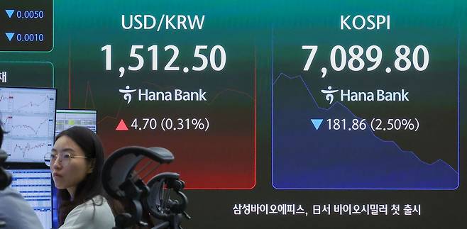 20일 서울 중구 하나은행 딜링룸 전광판에 코스피 지수, 원·달러 환율이 표시돼 있다. 이날 코스피는 상승 출발했지만 장 초반 하락 전환했다. 뉴스1