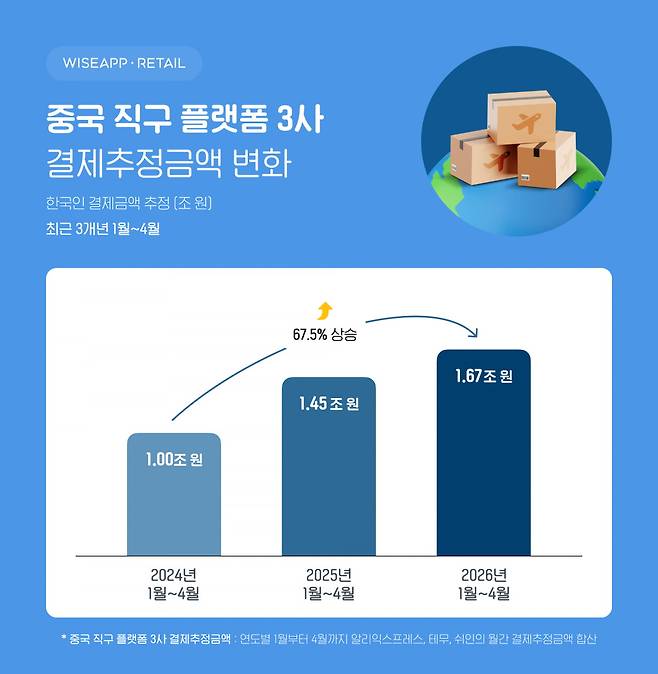 사진=와이즈앱·리테일