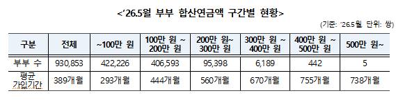 /사진제공=복지부