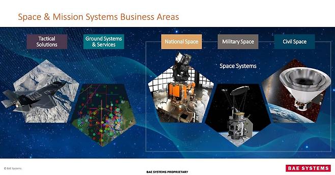 BAE 시스템스의 우주사업 부문(Space & Mission Systems·SMS) 현황.BAE시스템스 제공