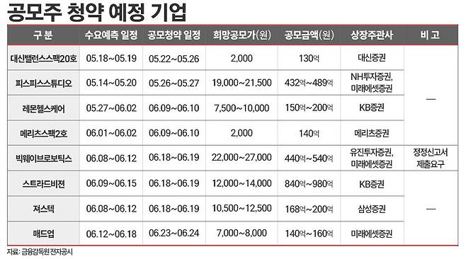 / 그래픽=김은실 디자이너
