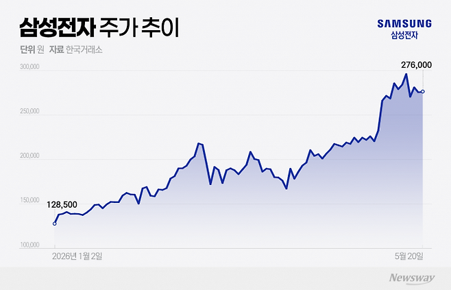 그래픽=홍연택 기자