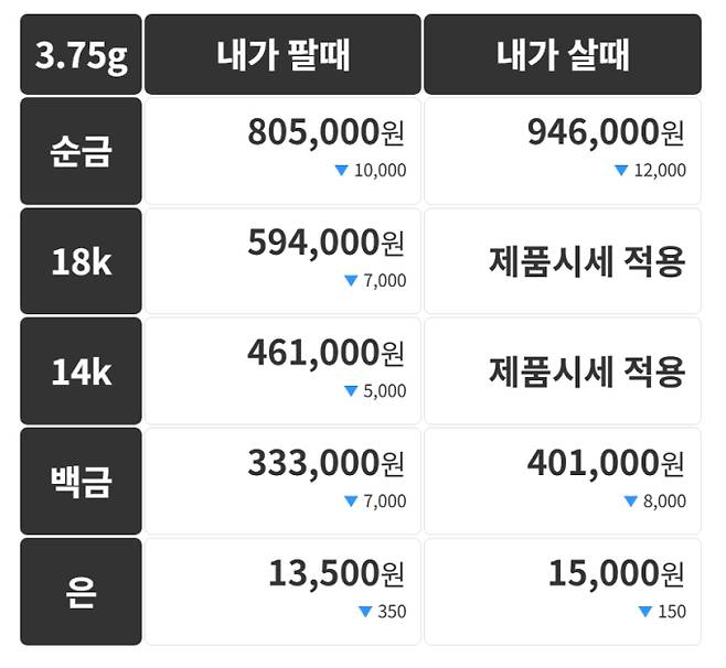 오늘의 금시세 금값시세 금시세닷컴
