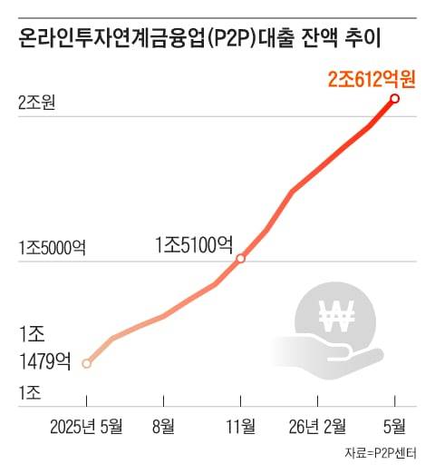 그래픽=조선디자인랩 이연주