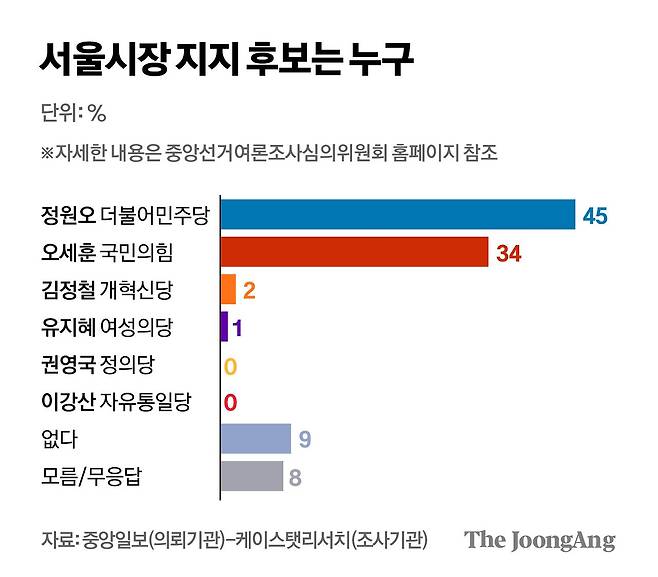 정근영 디자이너