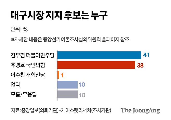 정근영 디자이너
