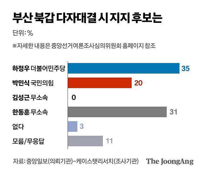 박경민 기자