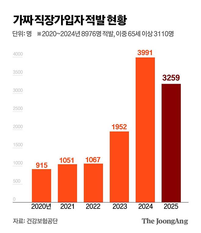 김주원 기자