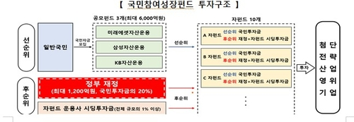 ▲ 금융위원회 제공