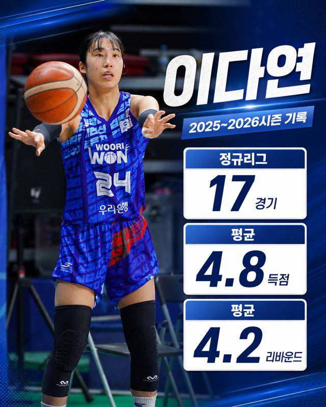 이다연의 2025~2026시즌 정규리그 기록. /사진=WKBL 제공, AI 제작 이미지.