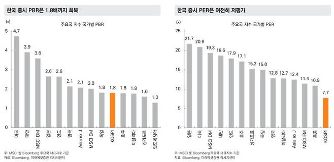 (표=미래에셋증권)