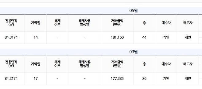 지료 : 국토교통부