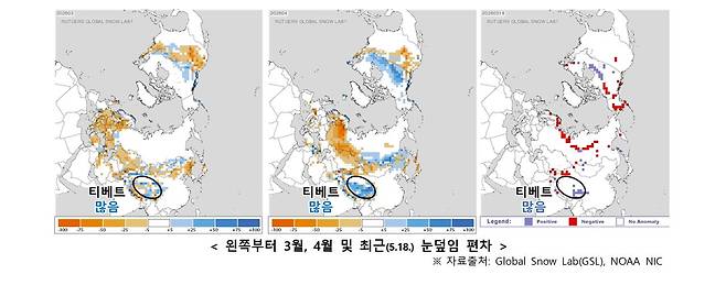 봄철 티베트 지역에 눈이 많이 쌓이면 지면에서 대기로 열방출이 감소해 티베트 고기압 강도가 약화되는 것으로 본다. 이 경우 우리나라 기압골이 강화돼 평년보다 강수량이 많아질 수 있다.