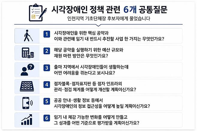▲ 6·3 지방선거에 출마하는 인천지역 군수·구청장 후보자에게 시각장애인 정책과 관련한 6개의 공통 질문을 물었다. /chatgpt