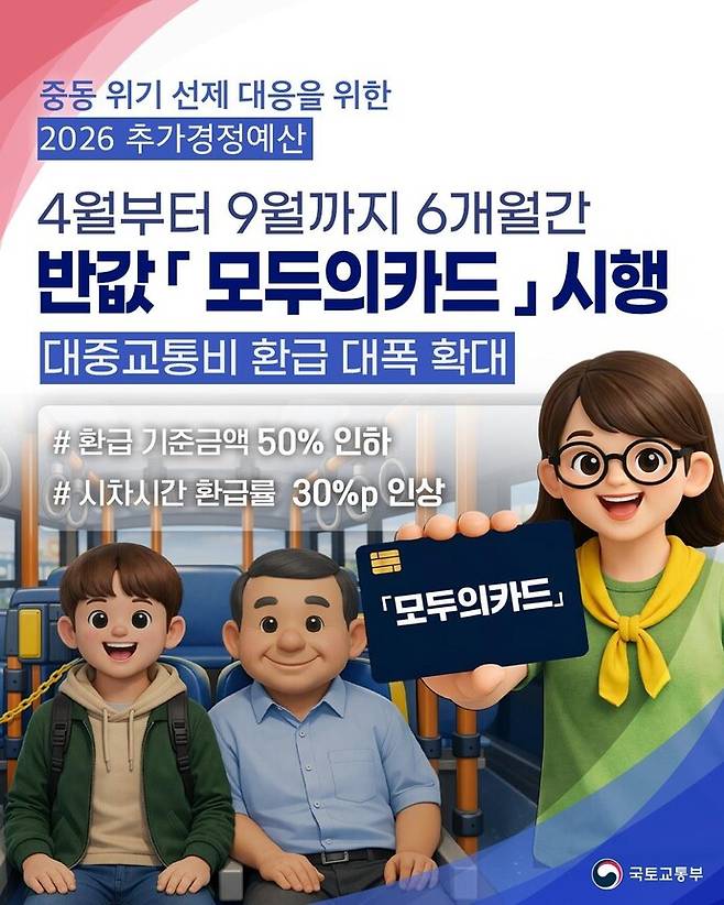 the 경기패스 '모두의 카드' 포스터. 사진=평택시청