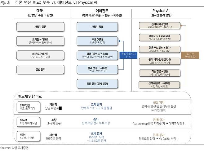 (사진제공=다올투자증권)