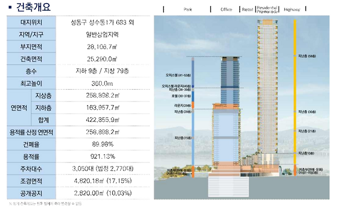 삼표레미콘 부지 복합개발(안) (자료=서울시)