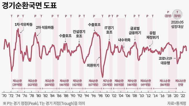 그래픽=손민균