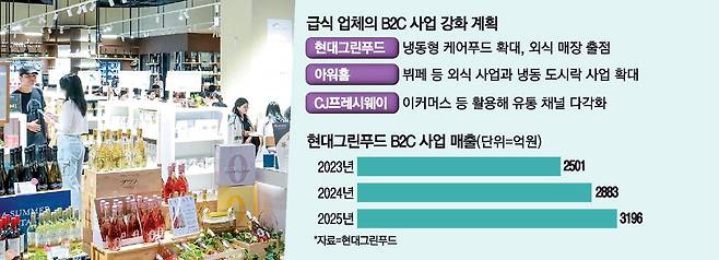 현대그린푸드의 이탈리 판교점
