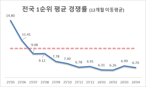 (사진제공=리얼하우스)