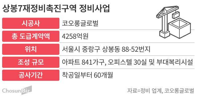 그래픽=손민균