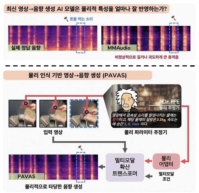 파바스 기술 개념도. KAIST 제공