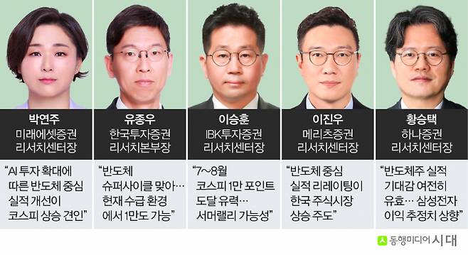 주요 증권사 리서치센터장들은 코스피 코스피 8000달성의 배경을 반도체 중심 랠리를 꼽았다. 사진은 주요 증권사 리서치센터장 5인. /사진=신재민 편집위원