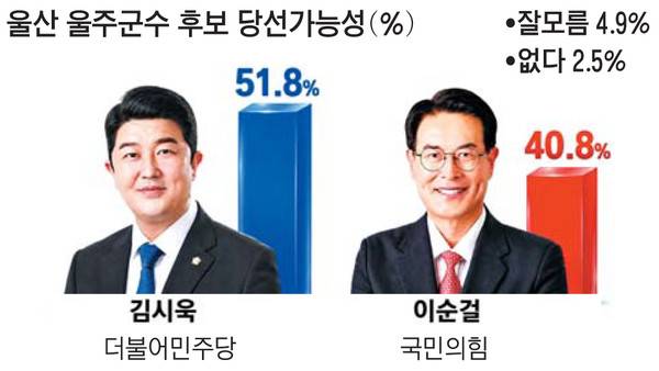 AI 생성 그래픽