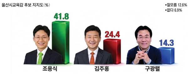 AI 생성 그래픽