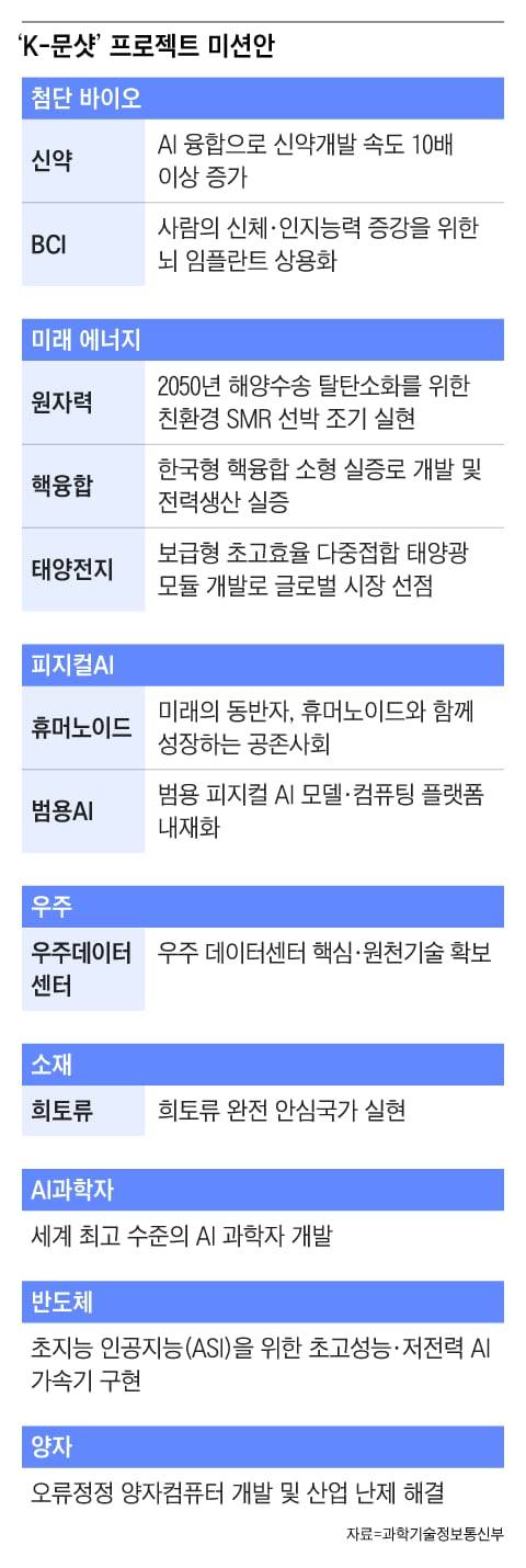 그래픽=조선디자인랩 김영재