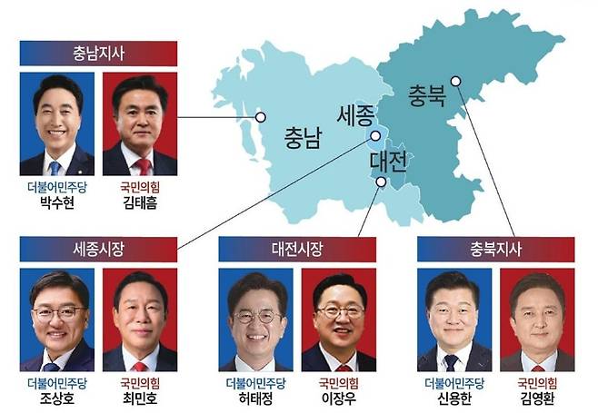 대전일보DB
