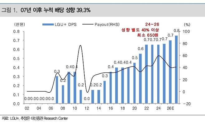 (출처=대신증권)