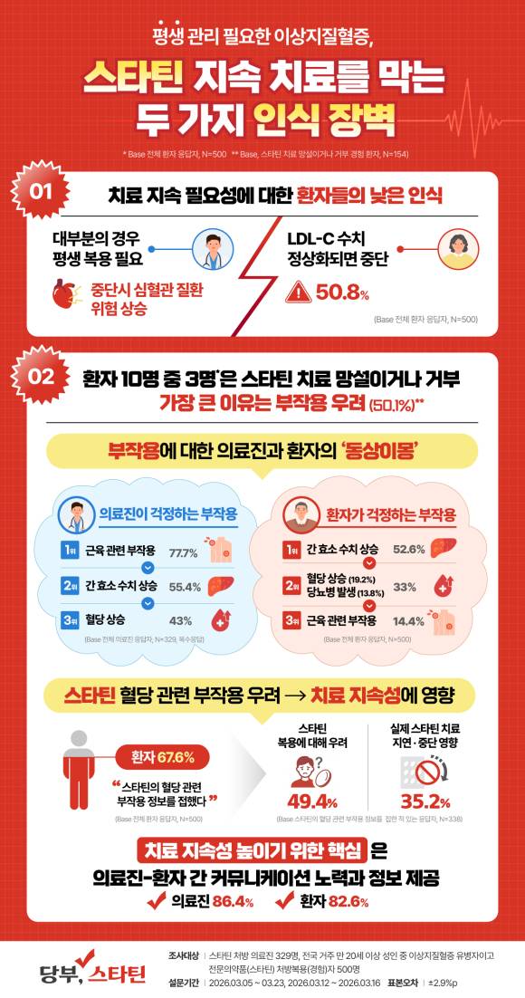 (자료=JW중외제약)