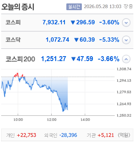 네이버 페이증권 화면캡쳐