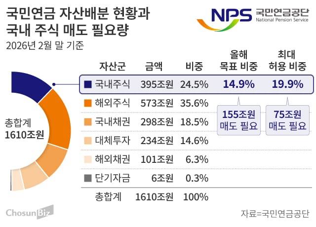 그래픽=손민균