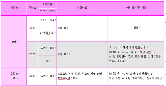 2028학년도 연세대 수시전형. (자료=이투스에듀)
