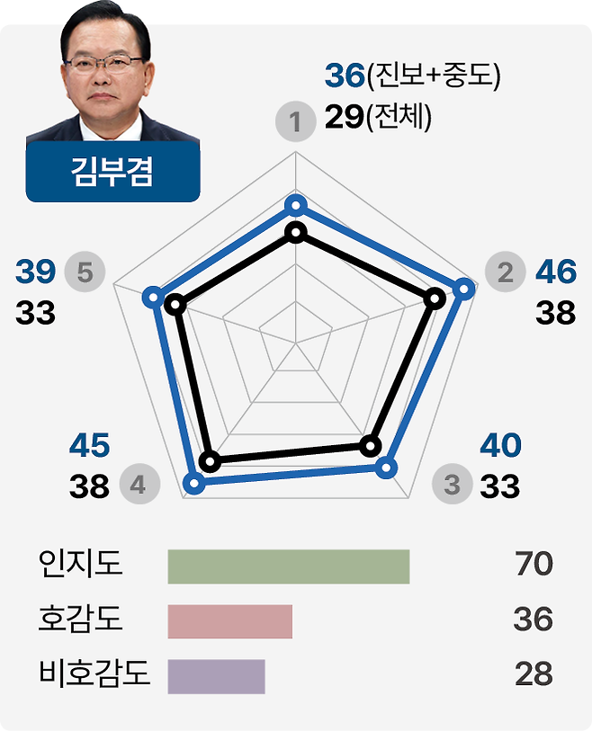그래픽=박종범 기자