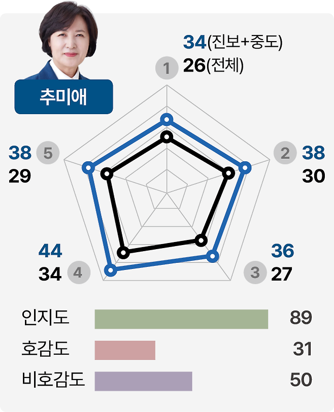 그래픽=박종범 기자