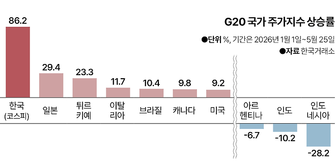 그래픽=박종범 기자