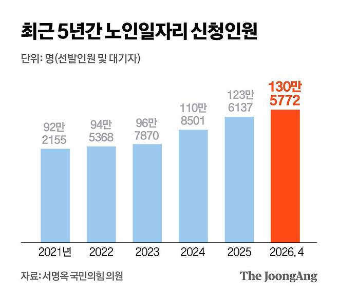 정근영 디자이너