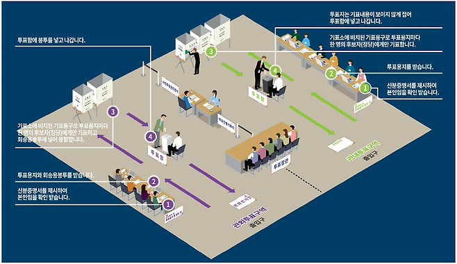 ▲ 제9회 전국동시지방선거 사전투표절차 안내도. 강원선관위 제공